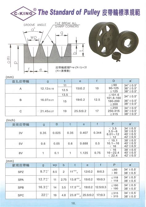 皮帶輪規格怎麼看|步驟1】設計時的必要條件。